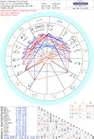 Natal Charts Astrology And Numerology For Blue Ivy Carter