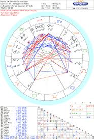 natal charts astrology and numerology for blue ivy carter