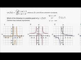 I know logarithmic growth is a topic in differential equations. Graphs Of Rational Functions Horizontal Asymptote Video Khan Academy