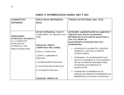 Estas razones son explicadas como base que ayudan a la implantación de nanda, noc y nic (nnn) y otros lenguajes de enfermería. Archivo Interelacion Nada Nic Noc2010 Pdf Wikipedia La Enciclopedia Libre