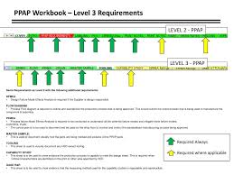 Ppt Ppap Requirements Training Powerpoint Presentation