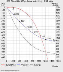 Index Of Ballistics