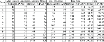 From your floor plan, select the tables you would like to set as outdoor and update the table type under table properties. Comparison Of Hcp Asp With Hcplan On The Table Setting Domain Download Scientific Diagram