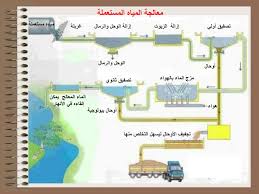 Ppt معالجة المياه Powerpoint Presentation Free Download Id 5306644