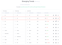 History, trading idea, where to buy that helps price prediction. Orchid Oxt Will Need More Than A Listing Pump To Keep Going Santiment Community Insights