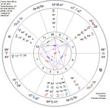 Russell Brand Astrological Birth Chart The Tim Burness Blog