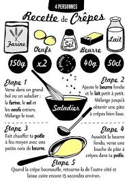 6 Recettes Tres Differentes Pour Faire Des Crepes Recette Recette Crepe Recette Illustree