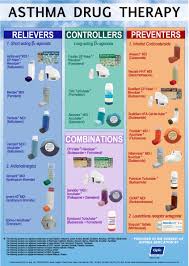 asthma drug therapy chart nclex quiz