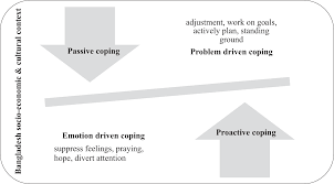 More images for domestic violence act 1994 » Coping With Domestic Violence Women S Voices In Bangladesh Emerald Insight