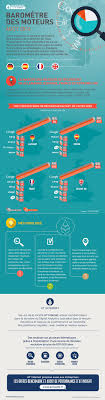 Infographie Barometre Des Moteurs De Recherche Aout 2014 Blog Moteur De Recherche Le Web Moteur