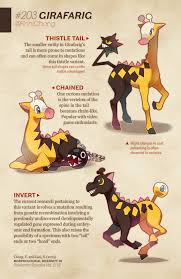 More Pokemon Variants From Morphological Diversity Pokemon Species Pokemon Pokemon Tumblr