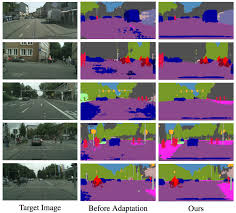 Domain Adaptation For Structured Output Via Discriminative Patch Representations Papers With Code