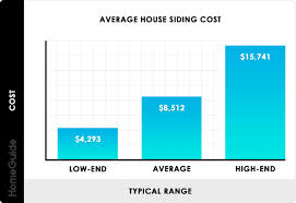 2019 House Siding Costs Average Prices To Replace Reside