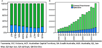 Vitamin d deficiency or insufficiency, a serum 25ohd lower than 50 nmol/l, is found in over one in five australian adults especially in older women and men in winter and spring 7. Evidence Of Overtesting For Vitamin D In Australia An Analysis Of 4 5 Years Of Medicare Benefits Schedule Mbs Data Bmj Open
