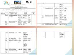 Plan de trésorerie pour prévoir ou gérer sa trésorerie au quotidien : Implementarea Si Evolutia Planului De Ingrijiri La Nivelul