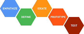 Learn the fundamentals of product design by understanding how product specifications are created and used within the product development process. A Comprehensive Guide To Product Design Smashing Magazine