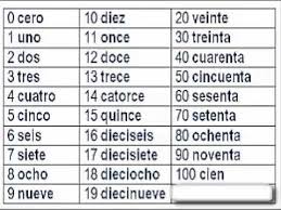 تعلم الارقام باللغة الاسبانية مع نطقها الدرس 10 Aprender Los Numeros En Espanol Youtube