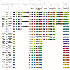 Ives Color Harmony Chart