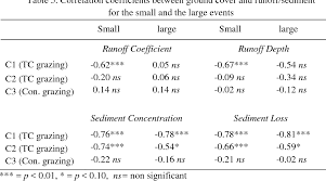 The word seumen is misspelled against seamen, which is plural of seaman. Pdf Effects Of Time Controlled Grazing On Runoff And Sediment Loss Semantic Scholar