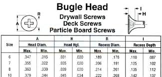 Drywall Screws Sizes Forumzopiniami Info