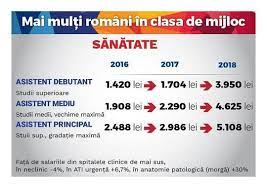 Legea salarizarii unice a bugetarilor este un subiect aflat pe agenda publica de mai bine de sapte ani, timp in care fiecare guvern ajuns la palatul victoria a venit cu diverse propuneri de unificare a grilelor de salarizare pentru diferitele categorii de bugetari. Proiectul Legii SalarizÄƒrii Salariu De Peste News Ro