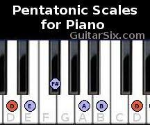 The Pentatonics Are Fun 5 Note Scales That Are Essential To