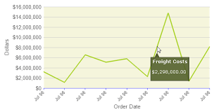 Tooltip On Live Linechart Stack Overflow