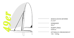 The two crew work on different roles with the helm making many tactical decisions, as well as steering, and the crew doing most of the sail control. Umsteiger 49er Kv De