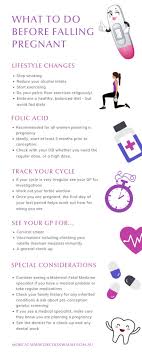 Check spelling or type a new query. What Should I Do Before I Fall Pregnant Dr Colin Walsh