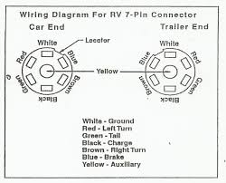 Rv automatic transfer switch wiring diagram. 7 Pin Trailer Connector Wiring Diagram For Ford Pick Up 7 Way Trailer Plug Wiring Diagram Ford