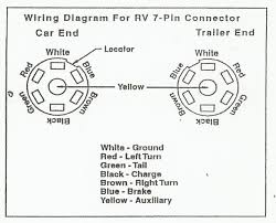 I hope this helps some folks, because it's pretty tough finding this online. 7 Pin Trailer Connector Wiring Diagram For Ford Pick Up 7 Way Trailer Plug Wiring Diagram Ford
