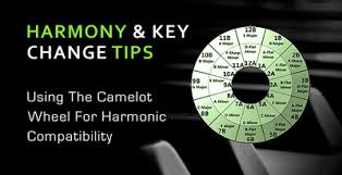 Using The Camelot Wheel For Harmonic Compatibility
