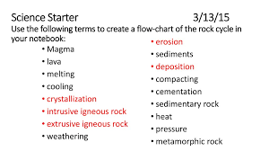 Science Starter 13 15 Use The Following Terms To Create A