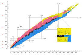 Help Karlsruhe Nuclide Chart Online Knco Nucleonicawiki