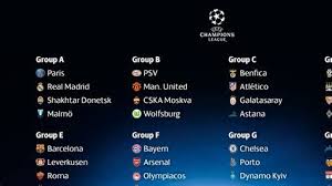 Official pkkp 2021 disporapar jateng. Champion League Draw Champions League Draw 2020 Schedule Of Dates For Quarters The Piece Of Paper In Jayme Venters