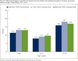 Products Data Briefs Number 213 September 2015