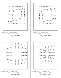 Was an american commissioned officer with easy company, 2nd battalion, 506th parachute infantry regiment, in the 1. Sobel Edge Detection An Overview Sciencedirect Topics