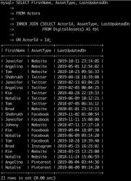 The list includes people like idris elba, ian somerhalder, ian mckellen, ioan gruffudd, ingmar bergman and many more. How To Write Nested Queries In Mysql Onurdesk