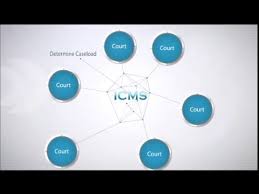 Check spelling or type a new query. Integrated Criminal Case Filing And Management System Icms Youtube