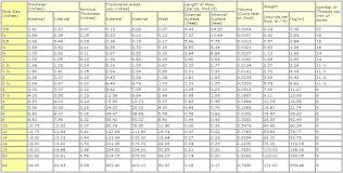 Steel Pipes Schedule 40 Makerealmoneyonline Co