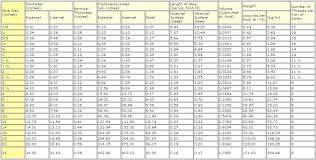 Steel Pipes Schedule 40 Makerealmoneyonline Co