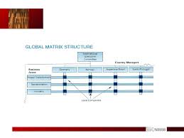 Nestle Case Study Online Presentation