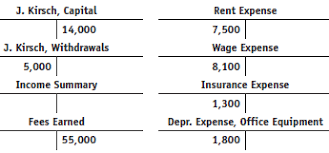 You can't include medical expenses that were paid by insurance companies or other sources. Solved From The Following T Accounts Journalize The Four Closing Entries On Solutioninn