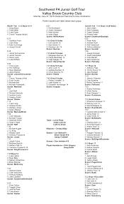 Southwest PA Junior Golf Tour Valley Brook Country Club