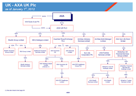 2012 Axa Group Organization Charts