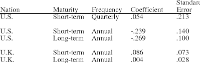 Any opinions expressed are those of the author and not. Pdf Forecasting Pre World War I Inflation The Fisher Effect And The Gold Standard Semantic Scholar