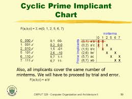 Cyclic Prime Implicant Chart