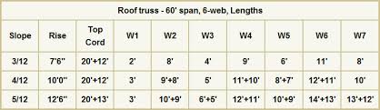 Parallel Chord Roof Truss Span Chart Www Bedowntowndaytona Com