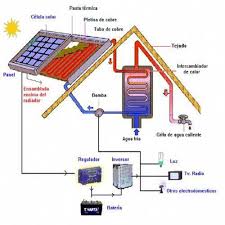 Que Es Un Panel Solar Hibrido Instalacion De Paneles Solares Sistema De Paneles Solares Energia Solar