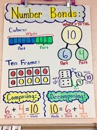 livin in a van down by the river number bonds anchor chart